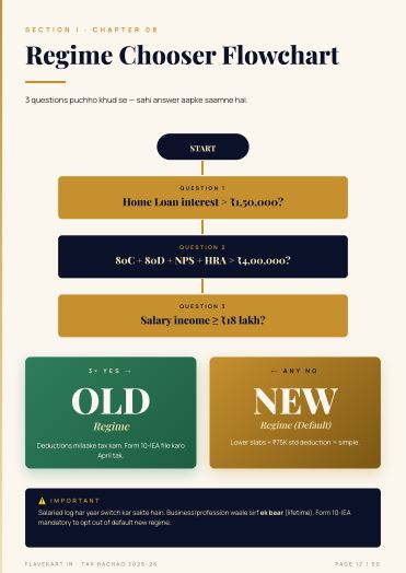 Tax Bachao 2026 | Complete ITR Filing & Tax-Saving Guide - Image 6